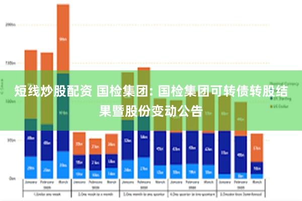 短线炒股配资 国检集团: 国检集团可转债转股结果暨股份变动公告