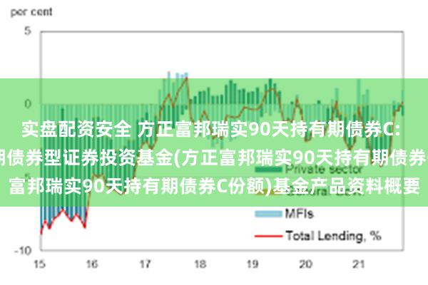 实盘配资安全 方正富邦瑞实90天持有期债券C: 方正富邦瑞实90天持有期债券型证券投资基金(方正富邦瑞实90天持有期债券C份额)基金产品资料概要