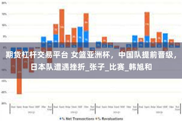 期货杠杆交易平台 女篮亚洲杯，中国队提前晋级，日本队遭遇挫折_张子_比赛_韩旭和