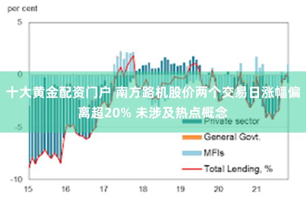 十大黄金配资门户 南方路机股价两个交易日涨幅偏离超20% 未涉及热点概念