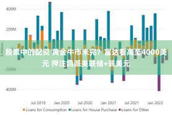 股票中的配资 黄金牛市未完？富达看高至4000美元 押注鸽派美联储+弱美元