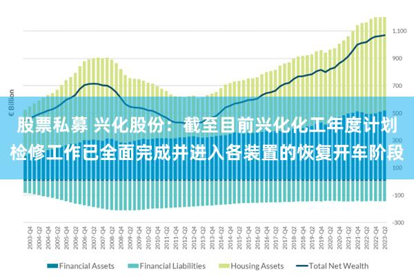 股票私募 兴化股份：截至目前兴化化工年度计划检修工作已全面完成并进入各装置的恢复开车阶段