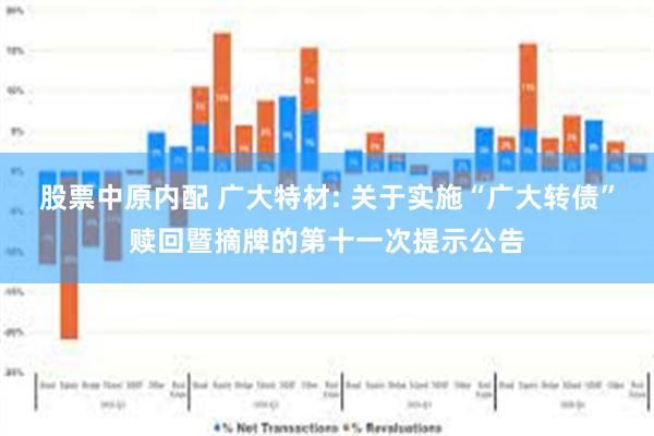 股票中原内配 广大特材: 关于实施“广大转债”赎回暨摘牌的第十一次提示公告