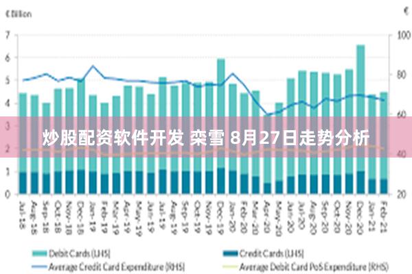 炒股配资软件开发 栾雪 8月27日走势分析