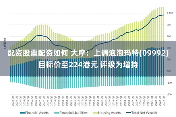 配资股票配资如何 大摩：上调泡泡玛特(09992)目标价至224港元 评级为增持