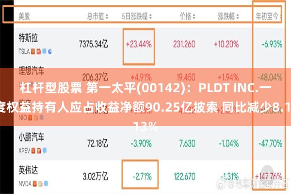 杠杆型股票 第一太平(00142)：PLDT INC.一季度权益持有人应占收益净额90.25亿披索 同比减少8.13%