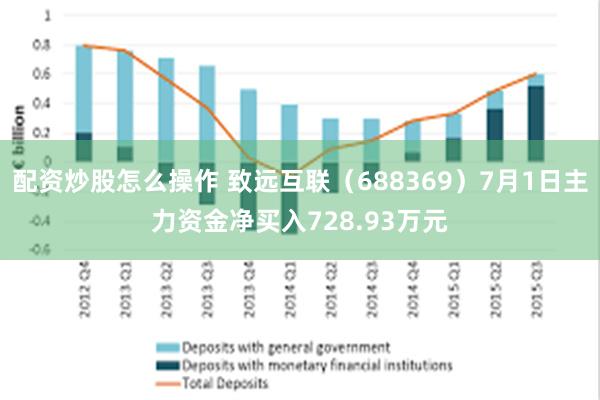 配资炒股怎么操作 致远互联（688369）7月1日主力资金净买入728.93万元