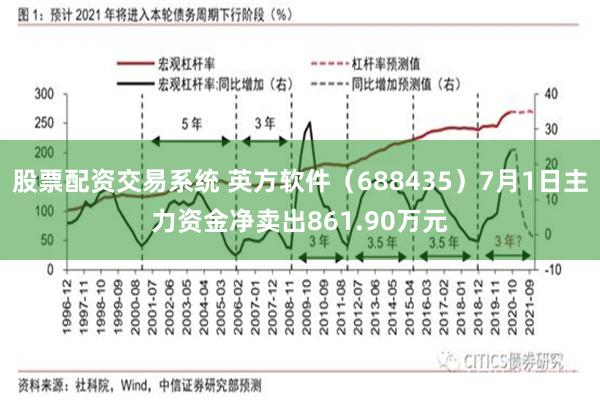 股票配资交易系统 英方软件（688435）7月1日主力资金净卖出861.90万元