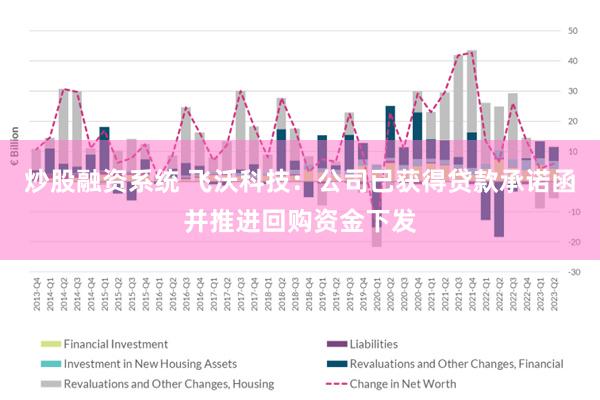 炒股融资系统 飞沃科技：公司已获得贷款承诺函并推进回购资金下发