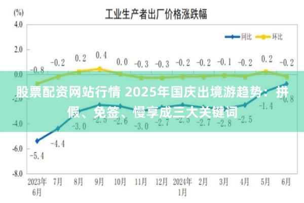 股票配资网站行情 2025年国庆出境游趋势：拼假、免签、慢享成三大关键词
