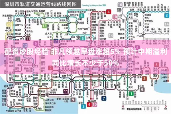 配资炒股经验 非凡领越早盘涨超5% 预计中期溢利同比增长不少于50%