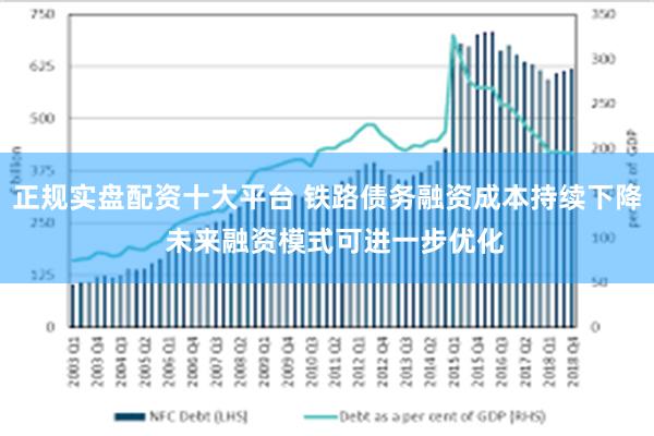 正规实盘配资十大平台 铁路债务融资成本持续下降  未来融资模式可进一步优化