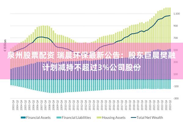 泉州股票配资 瑞晨环保最新公告：股东巨晨樊融计划减持不超过3%公司股份