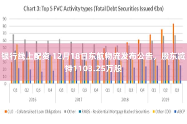 银行线上配资 12月18日东航物流发布公告，股东减持1103.25万股