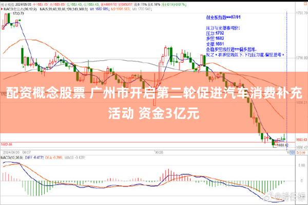 配资概念股票 广州市开启第二轮促进汽车消费补充活动 资金3亿元