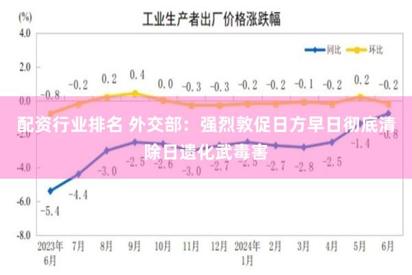 配资行业排名 外交部：强烈敦促日方早日彻底清除日遗化武毒害