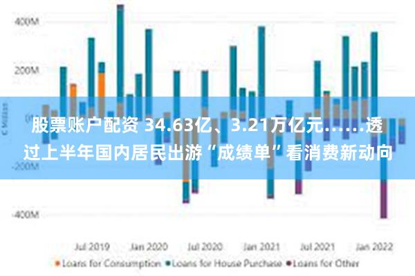 股票账户配资 34.63亿、3.21万亿元……透过上半年国内居民出游“成绩单”看消费新动向