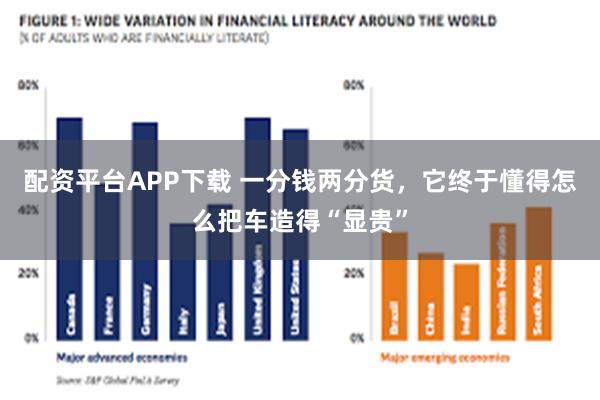 配资平台APP下载 一分钱两分货，它终于懂得怎么把车造得“显贵”