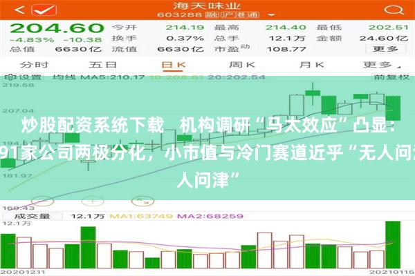 炒股配资系统下载   机构调研“马太效应”凸显：4591家公司两极分化，小市值与冷门赛道近乎“无人问津”