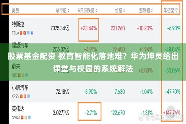 股票基金配资 教育智能化落地难？华为坤灵给出课堂与校园的系统解法