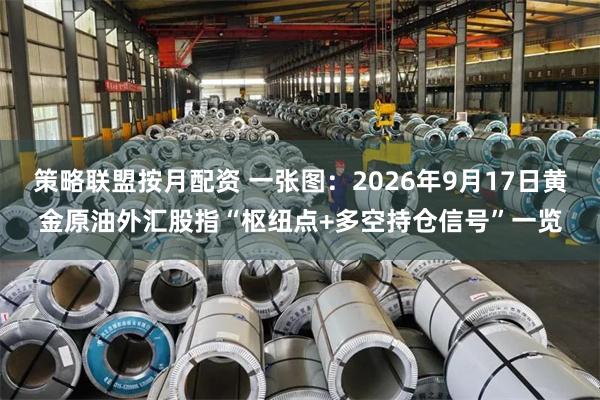 策略联盟按月配资 一张图：2026年9月17日黄金原油外汇股指“枢纽点+多空持仓信号”一览