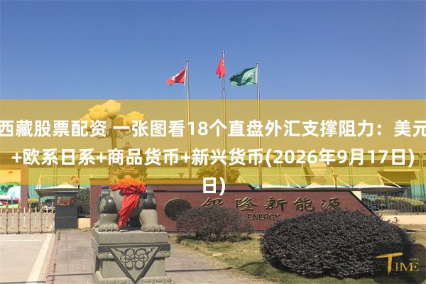 西藏股票配资 一张图看18个直盘外汇支撑阻力：美元+欧系日系+商品货币+新兴货币(2026年9月17日)
